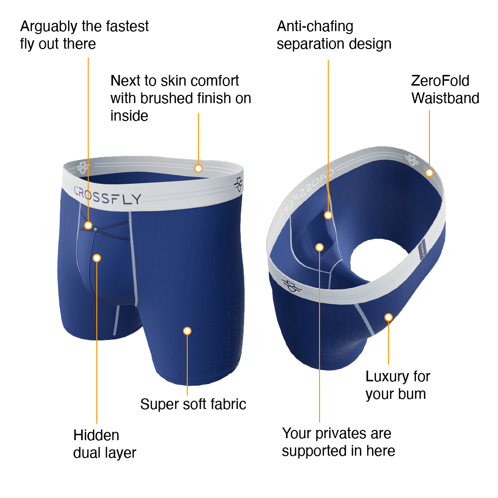 Crossfly underwear features and benefits diagram.