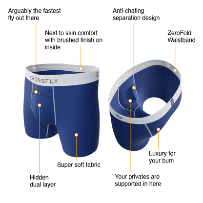 Crossfly underwear features and benefits diagram.